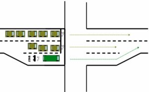 Queue jump bus lane w/ bicycle space. Courtesy Wikipedia.