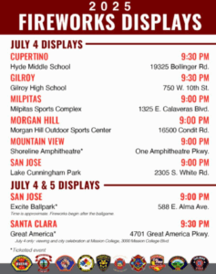 List of firework display locations July 4-5 throughout Santa Clara County. List courtesy Al Campbell.